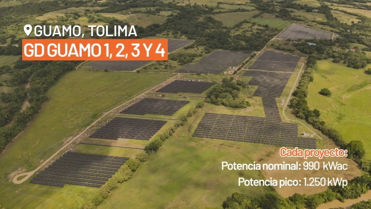 Proyectos solares de Generación Distribuida con estudios de conexión aprobado