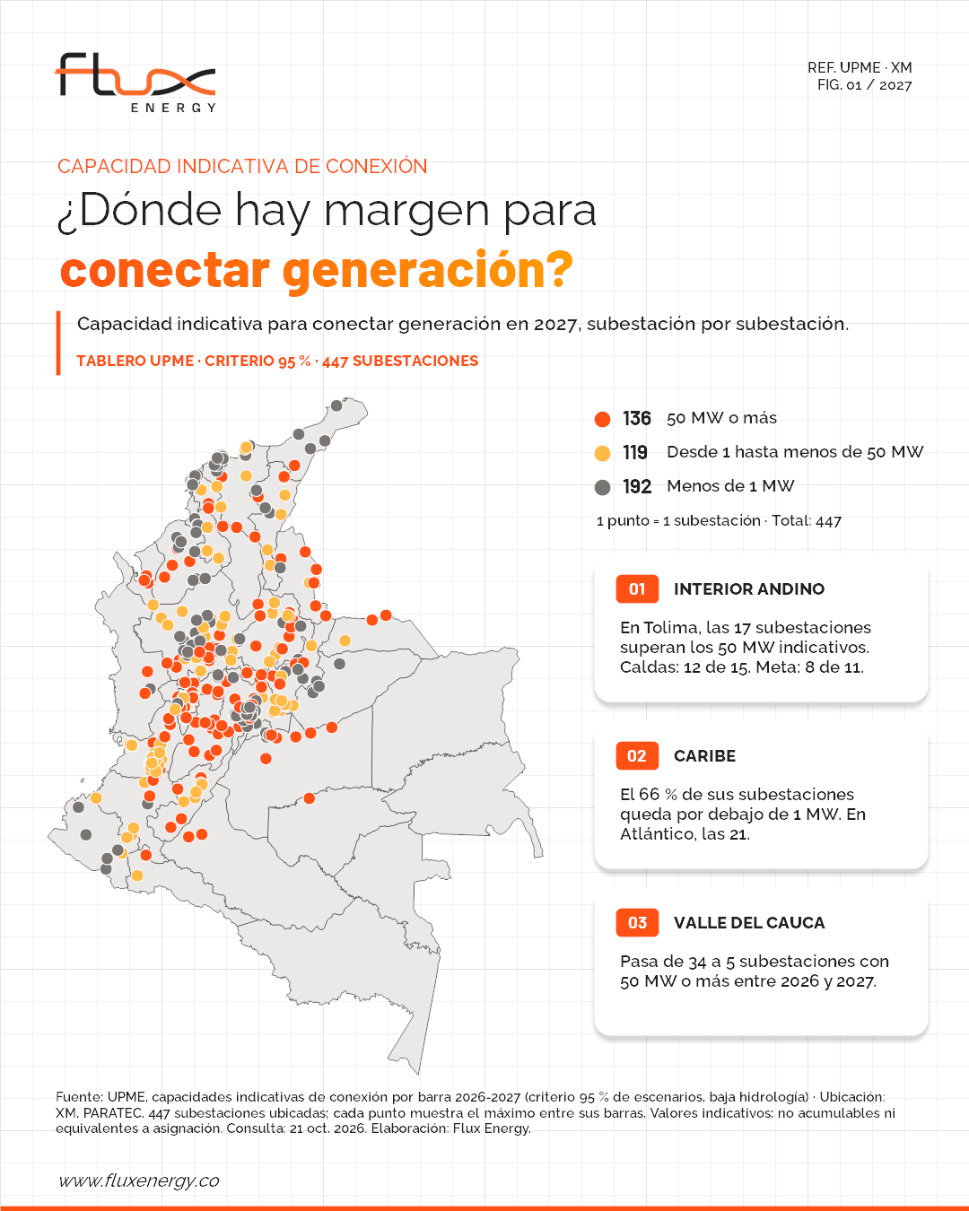 Mapa de Colombia con las subestaciones del SIN clasificadas según su capacidad indicativa de conexión en 2027